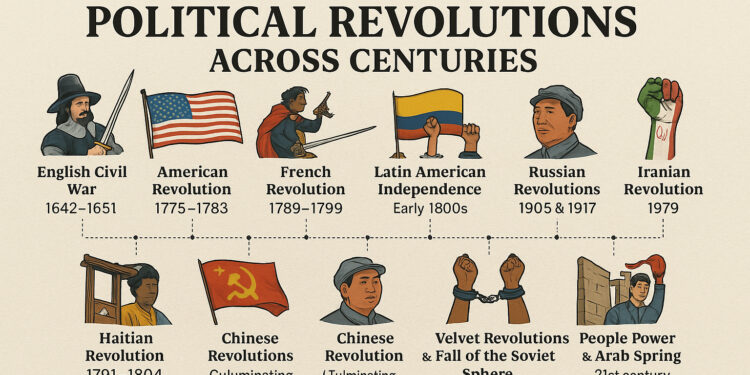 The Evolution of Science: Milestones of Discovery