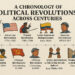 The Evolution of Science: Milestones of Discovery